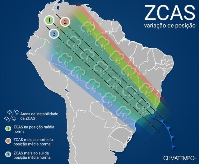 Esquema de variação de posição das áreas de instabilidade da ZCAS (Fonte: Climatempo) Esquema de variação de posição das áreas de instabilidade da ZCAS (Fonte: Climatempo)